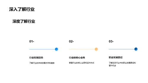 实习之路，职业规划