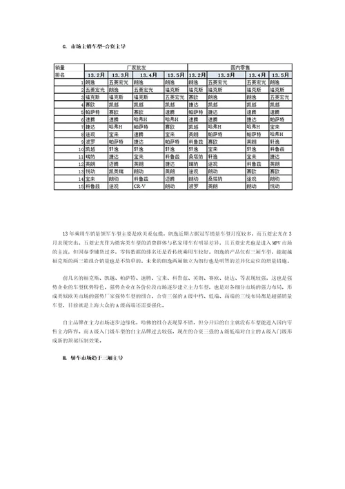 XXXX年5月份中国汽车市场产销分析报告