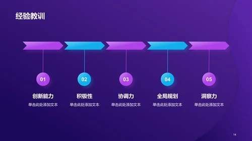 紫色创意酷炫工作总结PPT