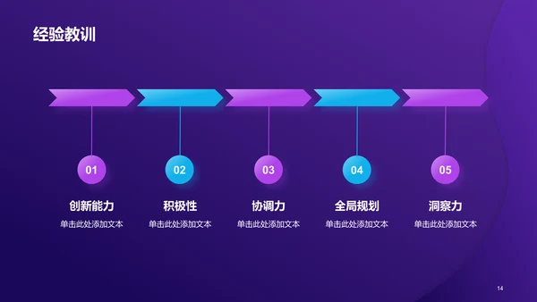 紫色创意酷炫工作总结PPT