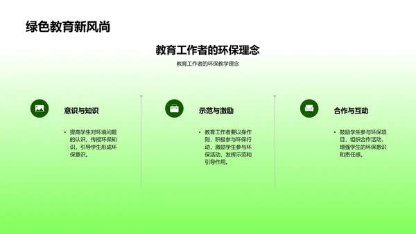 环保教育中的化学应用PPT模板