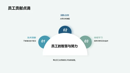 领跑数字化时代