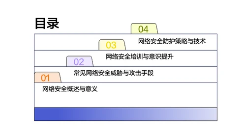糖果色清新简约网络安全教育培训PPT模板