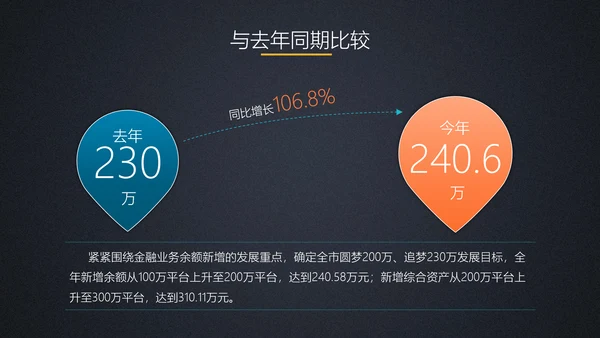商务工作总结计划PPT模板