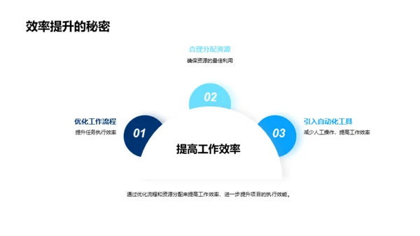 房产部门半年工作回顾