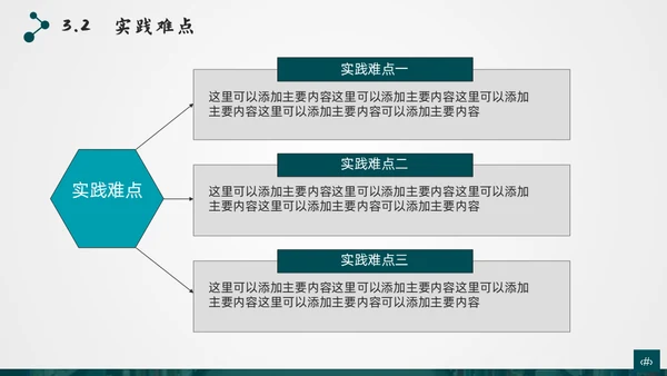 复旦大学应届生论文答辩通用ppt模板