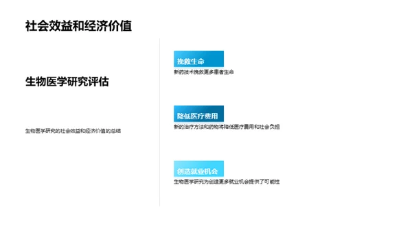 3D风生物医疗学术答辩PPT模板