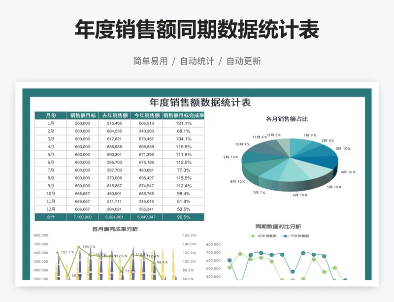 年度销售额同期数据统计表