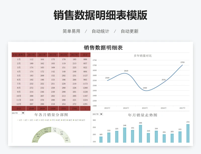 销售数据明细表模版