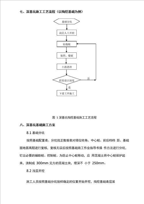 架空输电线路工程深基坑基础开挖施工方案