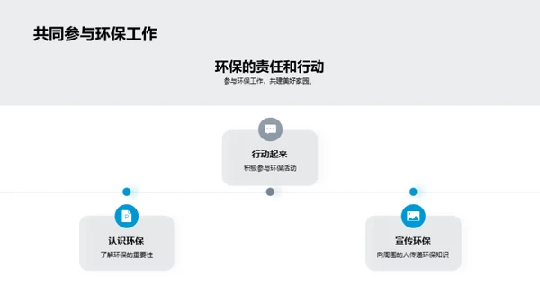 环境保护与我们