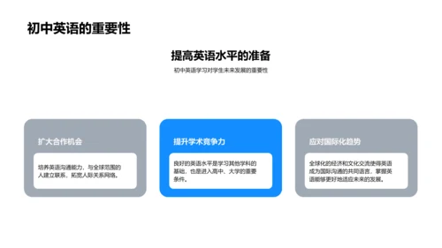 初中英语学习指南PPT模板