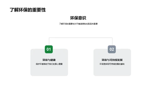 环保行动 共筑绿校