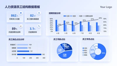 蓝色渐变毛玻璃人力资源数据看板工作汇报PPT单页