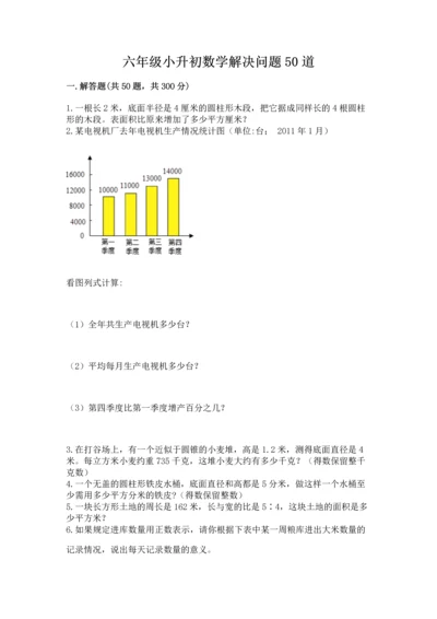 六年级小升初数学解决问题50道精品【b卷】.docx