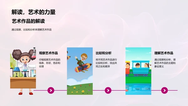艺术赏析课PPT模板