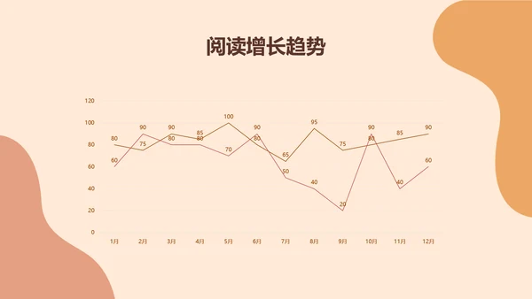 欧美风时尚行业总结汇报PPT