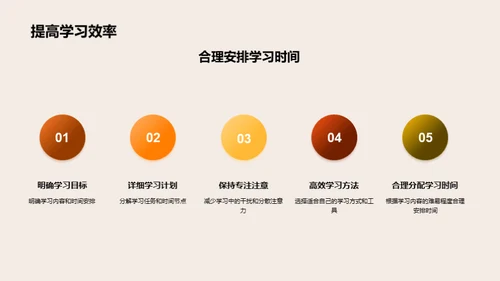 硕士考试全攻略