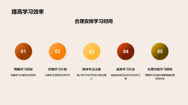 硕士考试全攻略