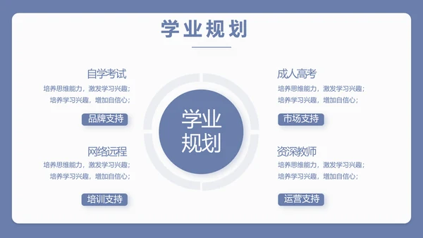 蓝色简约新教师入职培训工作总结汇报动态PPT