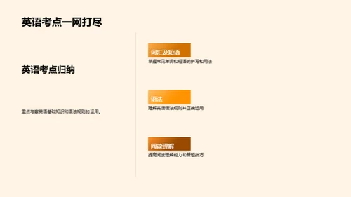 初三复习全面导航
