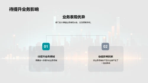 金融业绩研究与提升