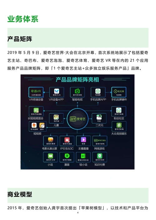 爱奇艺求职面试技巧指南