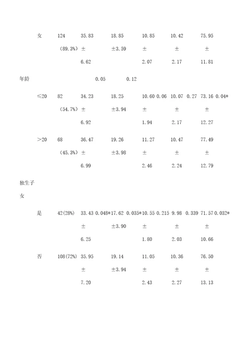 全日制护理本科生专业承诺的现状调查及影响因素