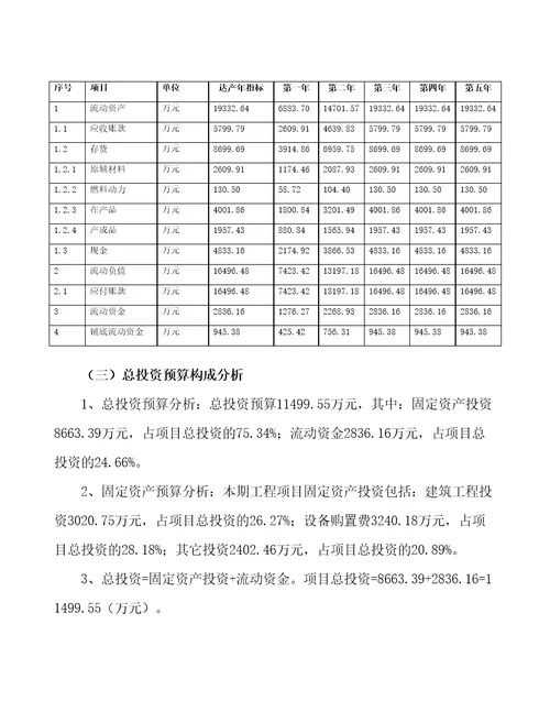 贵州显示器件项目预算报告