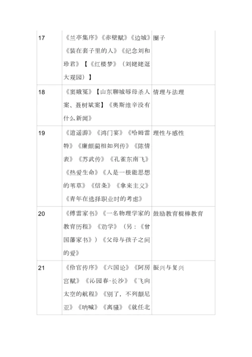 高中语文部编教材中的作文素材(珍藏版).docx