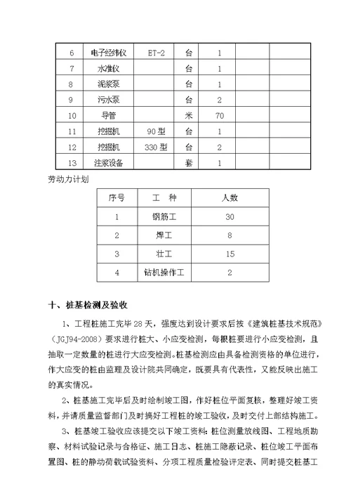 旋挖机成孔桩专项方案