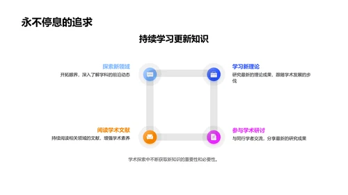 理学研究开题报告PPT模板