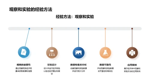 掌握经济学研究方法