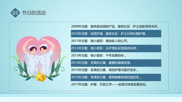 南丁格尔最美护士节ppt模板
