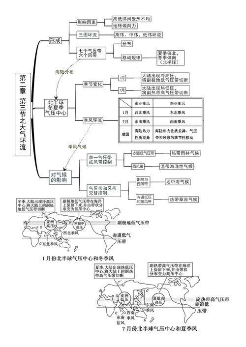 地理必修一思维导图(共10页)