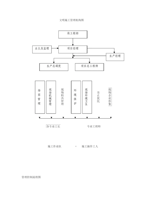 文明施工及环境保护措施5.docx