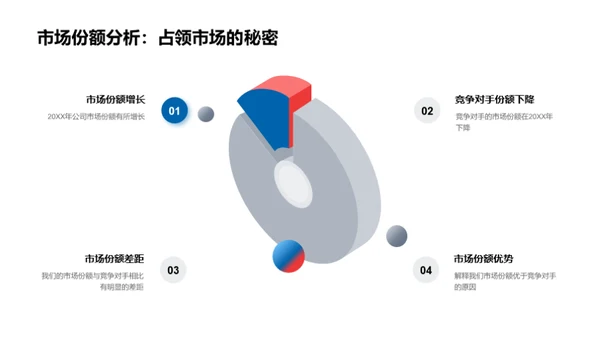 房地产业盘点与展望