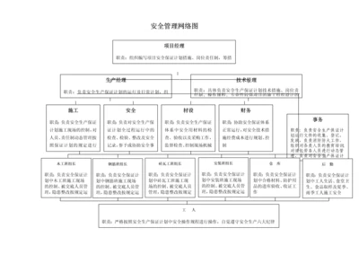 安全管理网络图(详细).docx