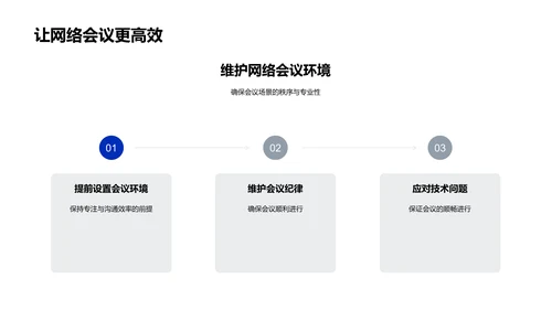 远程办公礼仪培训PPT模板