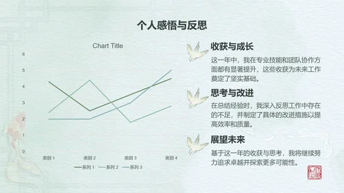 绿色中国风述职报告