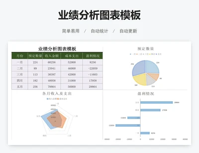业绩分析图表模板