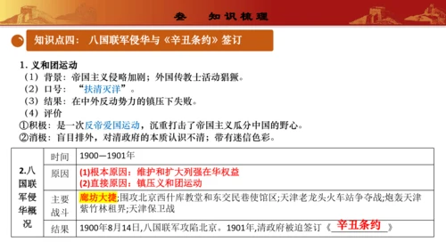 第二单元  近代化的早期探索与民族危机的加剧（复习课件）-【课堂无忧】新课标同步核心素养课堂