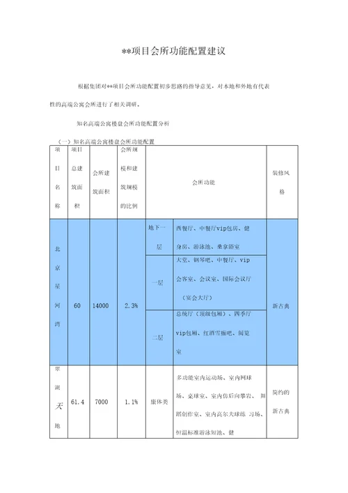 项目会所功能配置建议