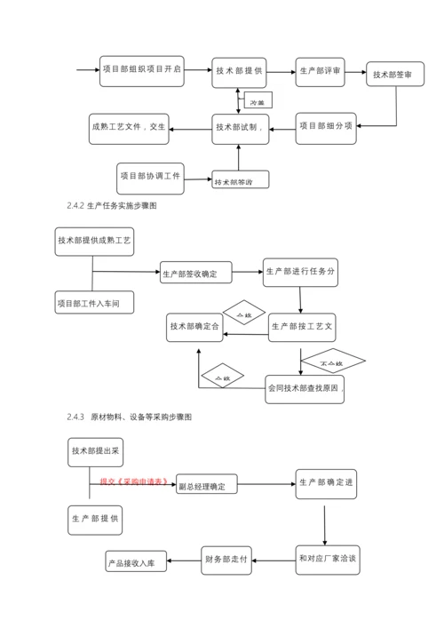 生产管理体系模板.docx