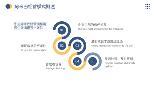 商务风阿米巴经营打造员工自主经营模式企业员工培训通用模板PPT