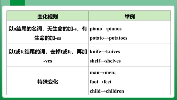 Unit6 SectionA Grammar Focus~3c 课件【人教七上Unit 6 Do y