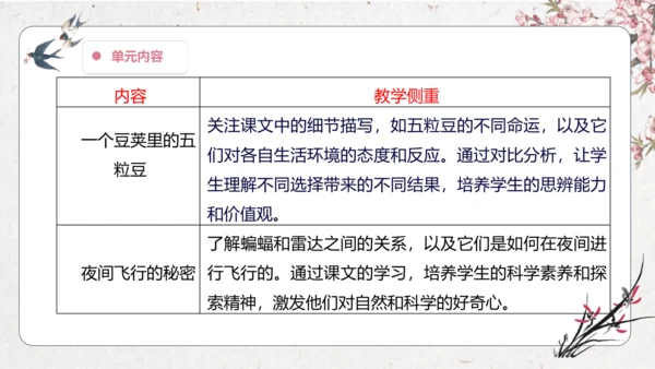 第2单元 导读课第1课时 教学设计 课件