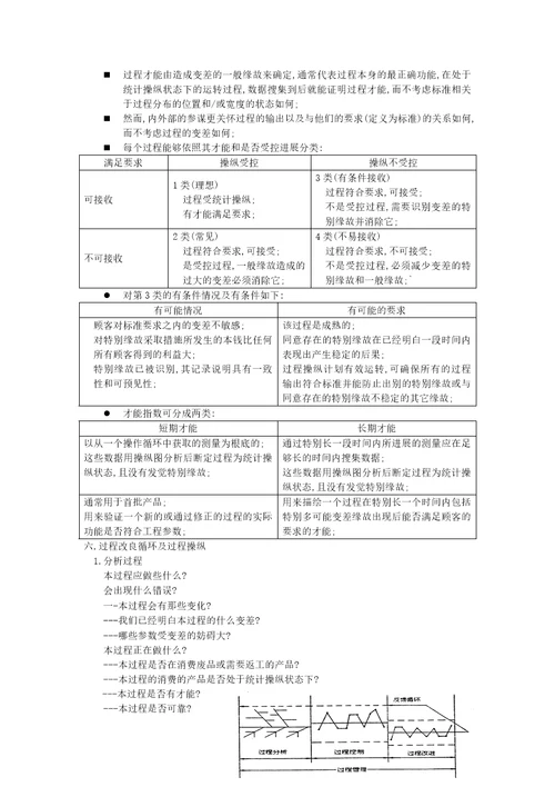 SPC的基本培训教材