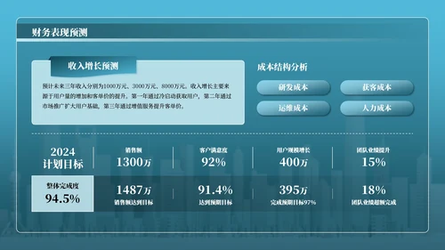 蓝色商务风互联网行业商业计划书PPT模板