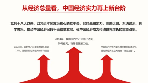 中央经济工作会议部署解读PPT